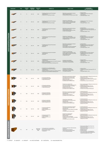 Vandix : kantafsluiting, keerwanden 英文 plantenbakken 第 16 页