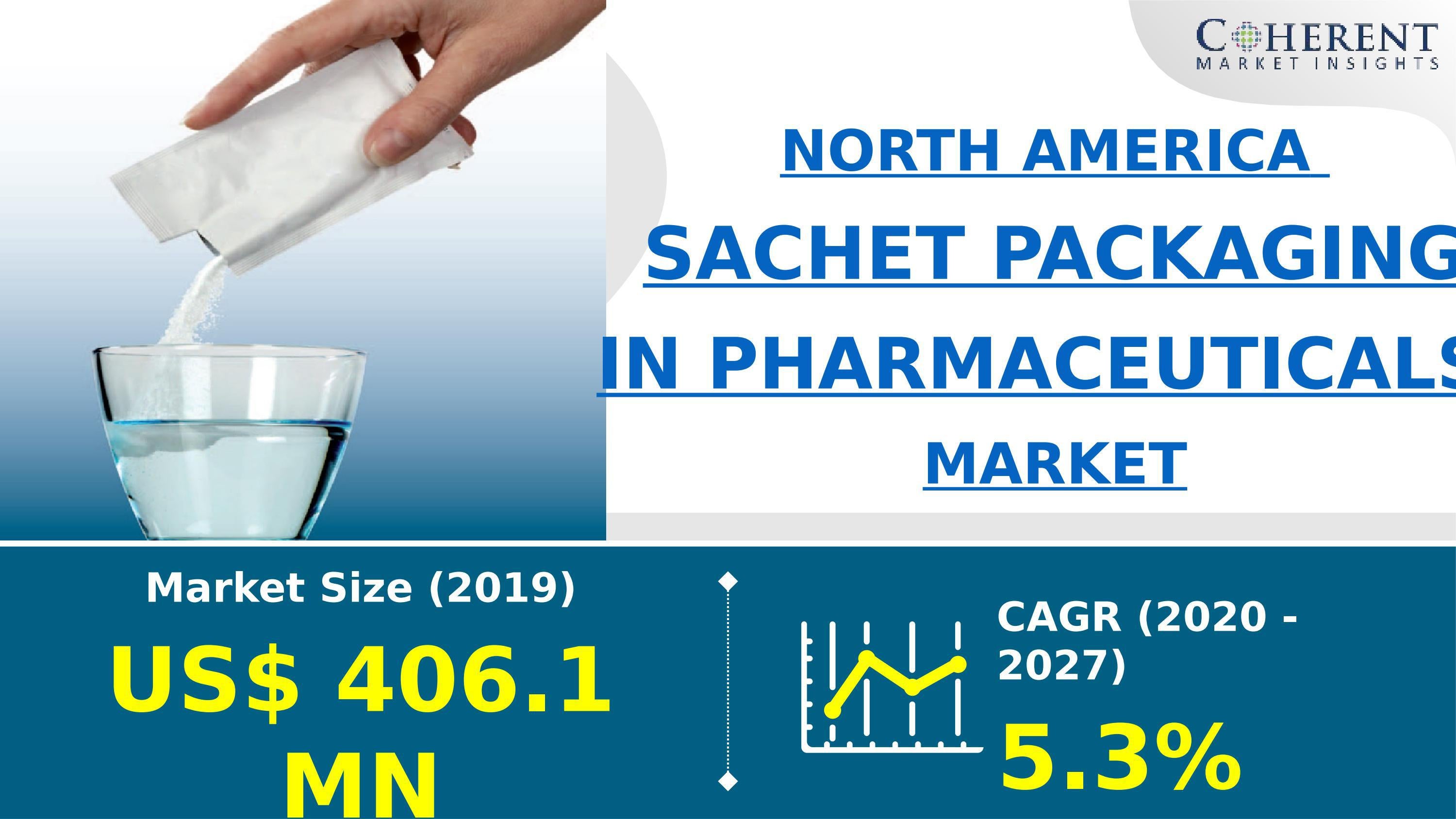 North America Sachet Packaging In Pharmaceuticals Market by poojasalve