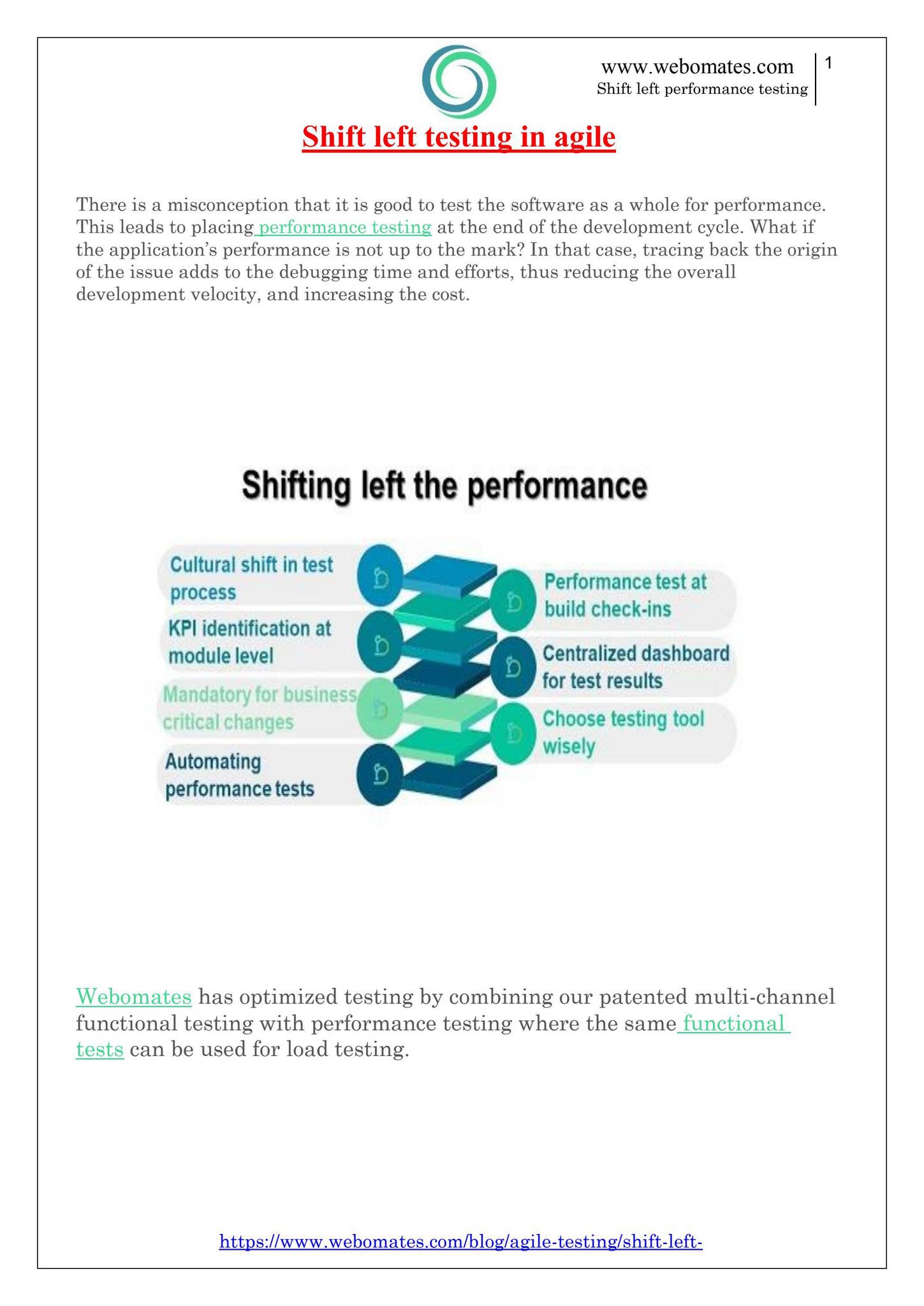 Shift Left Performance Testing by Webomates INC - Issuu
