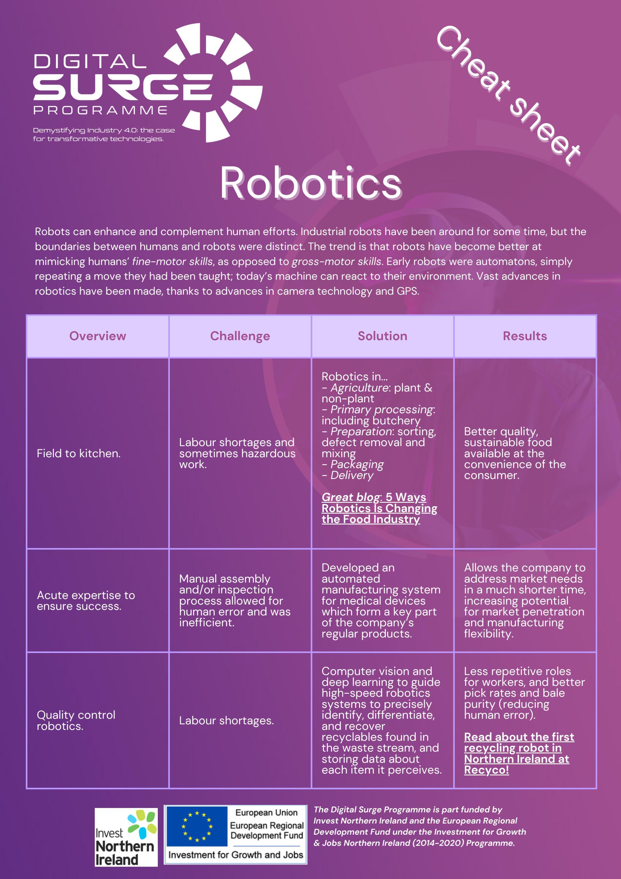 Robotics Cheat Sheet by Mid and East Antrim Borough Council - Issuu