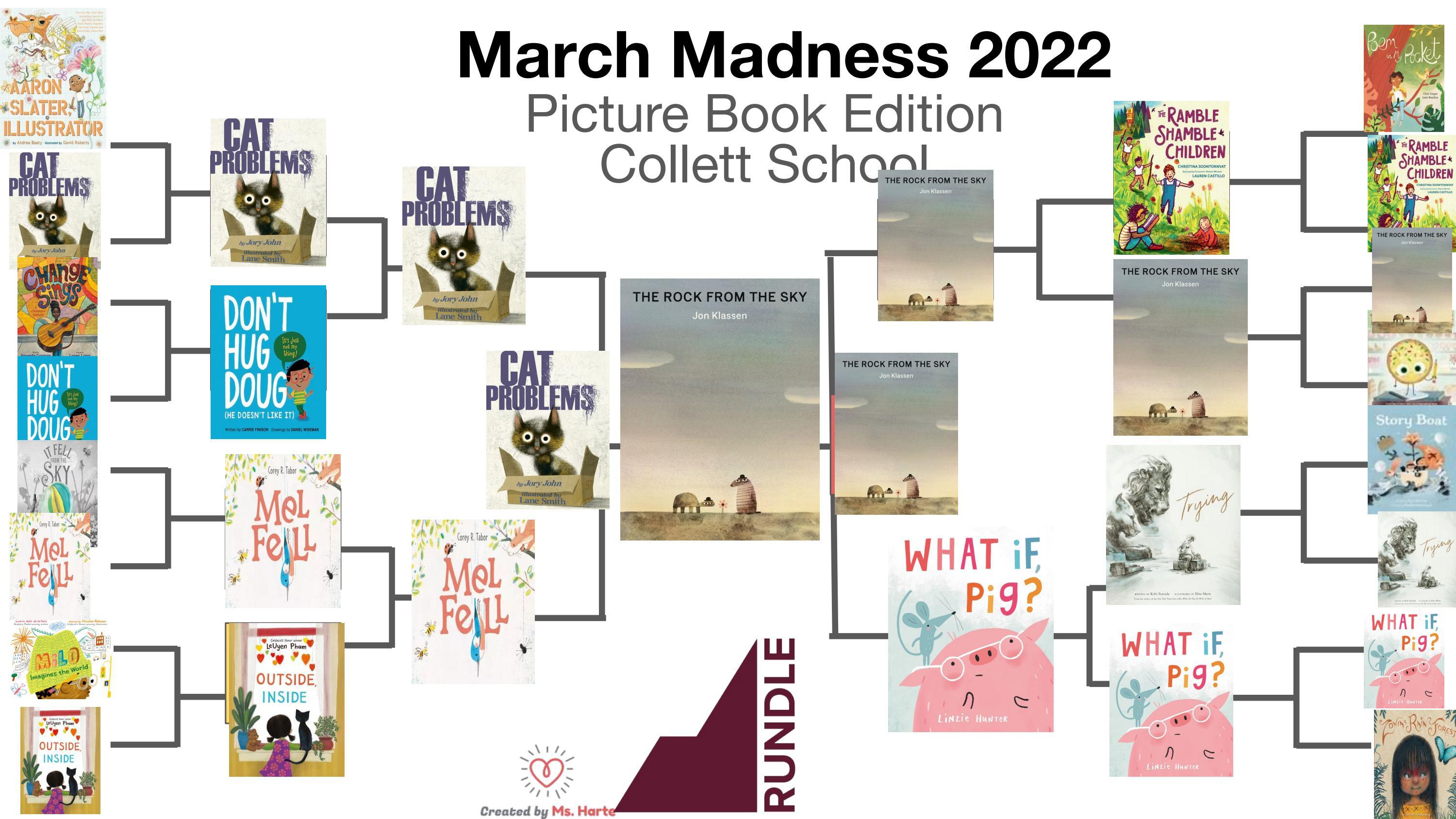 March Madness 2022 Collett School by Rundle Issuu