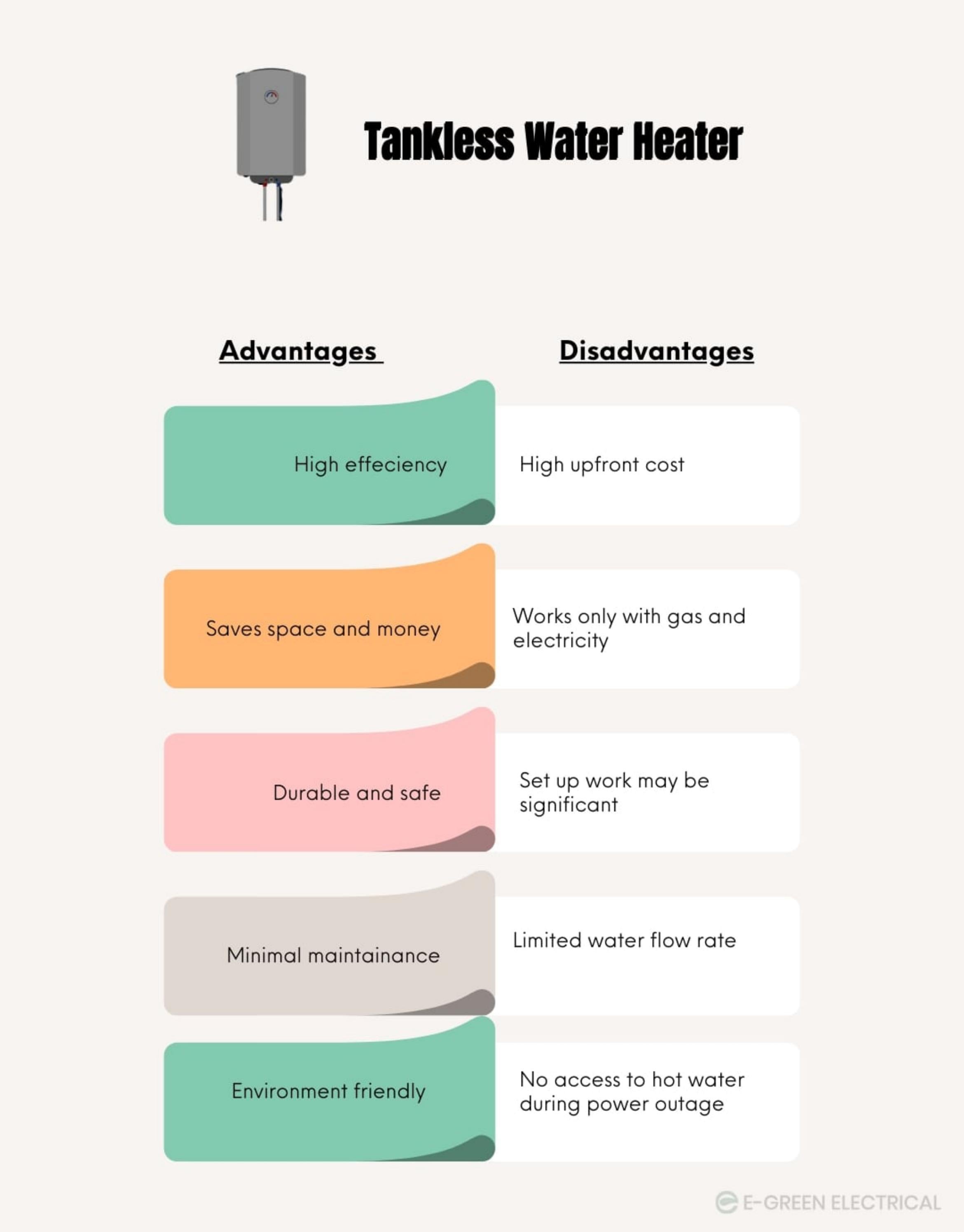Advantages and Disadvantages of tankless water heater by Coby Kane Issuu