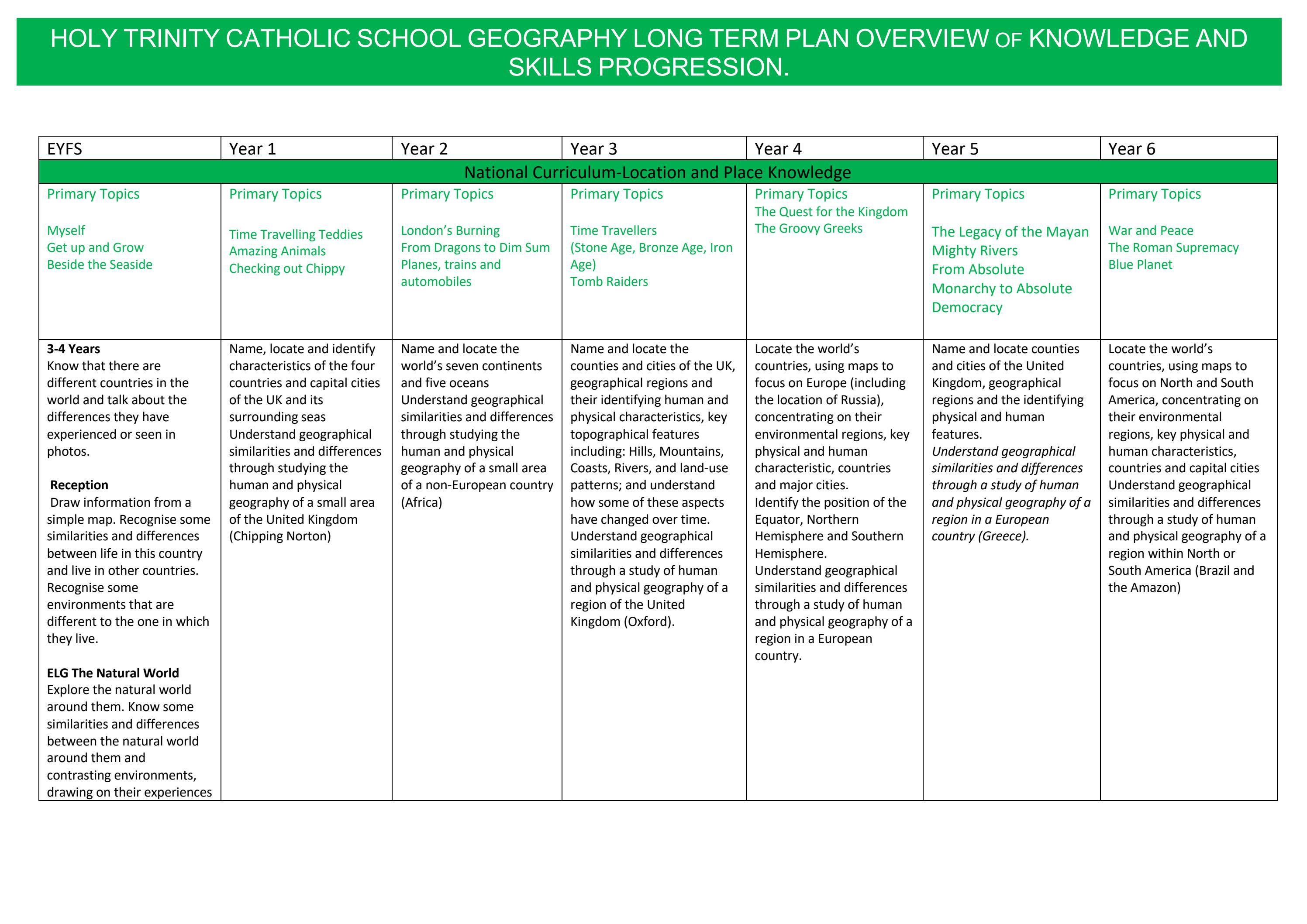 Geography Curriculum Knowledge and Progression of skills by Schudio