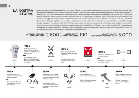 Delovna oblačila Payper 2022 第 4 页
