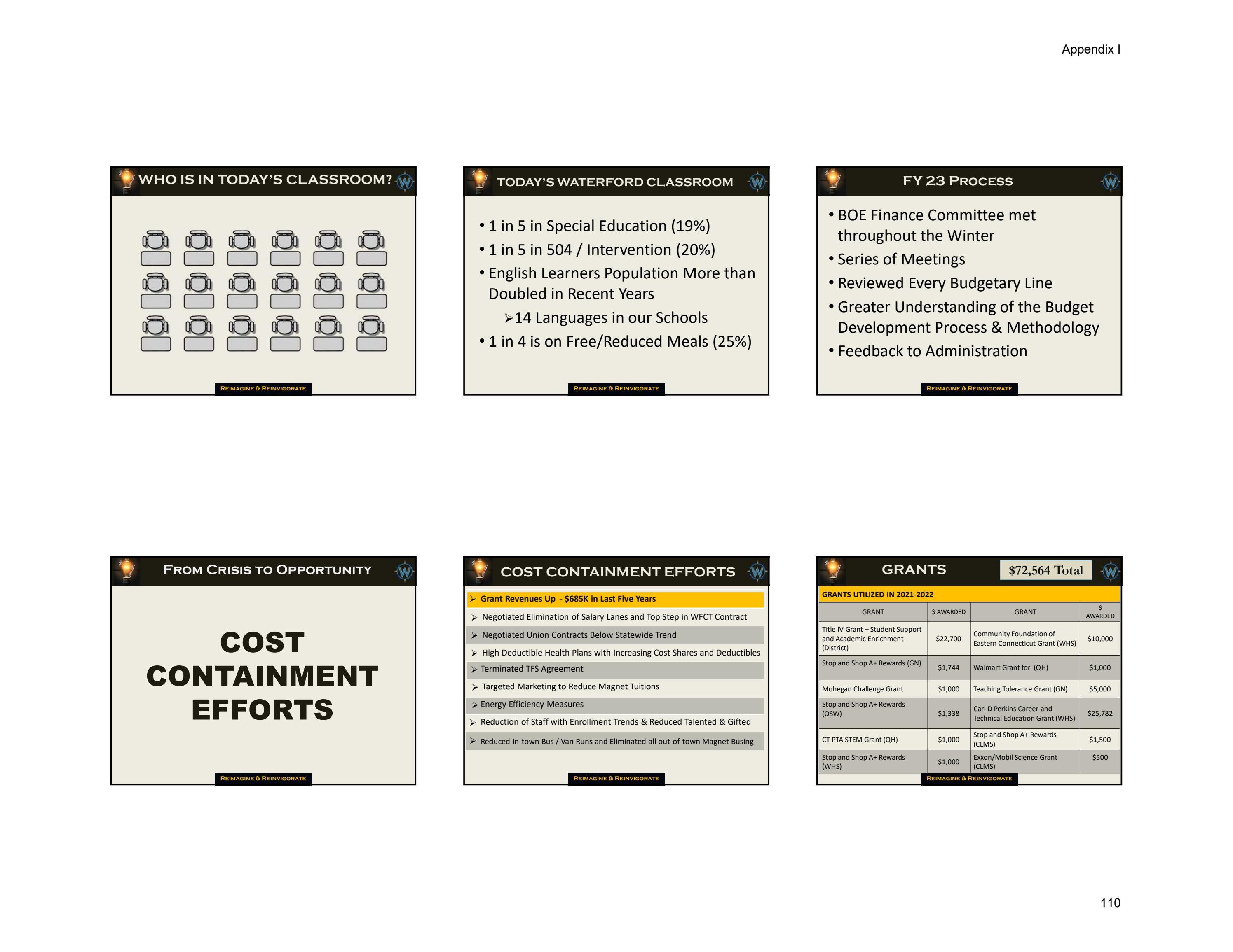 20222023 Waterford Board of Education Budget Approved by the Board of