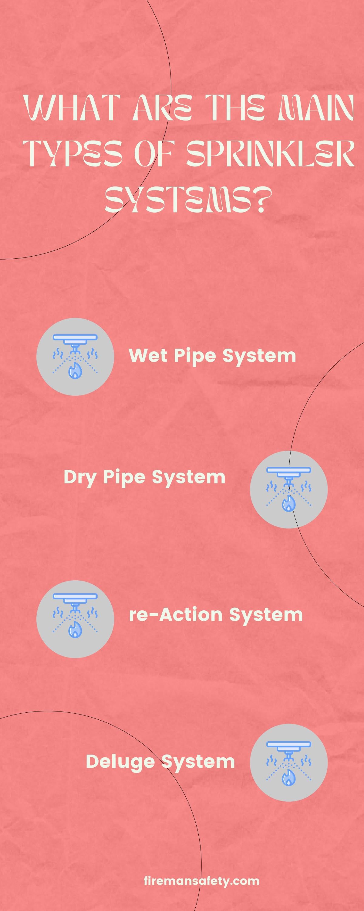 WHAT ARE THE MAIN TYPES OF SPRINKLER SYSTEMS? by digitalviewy Issuu