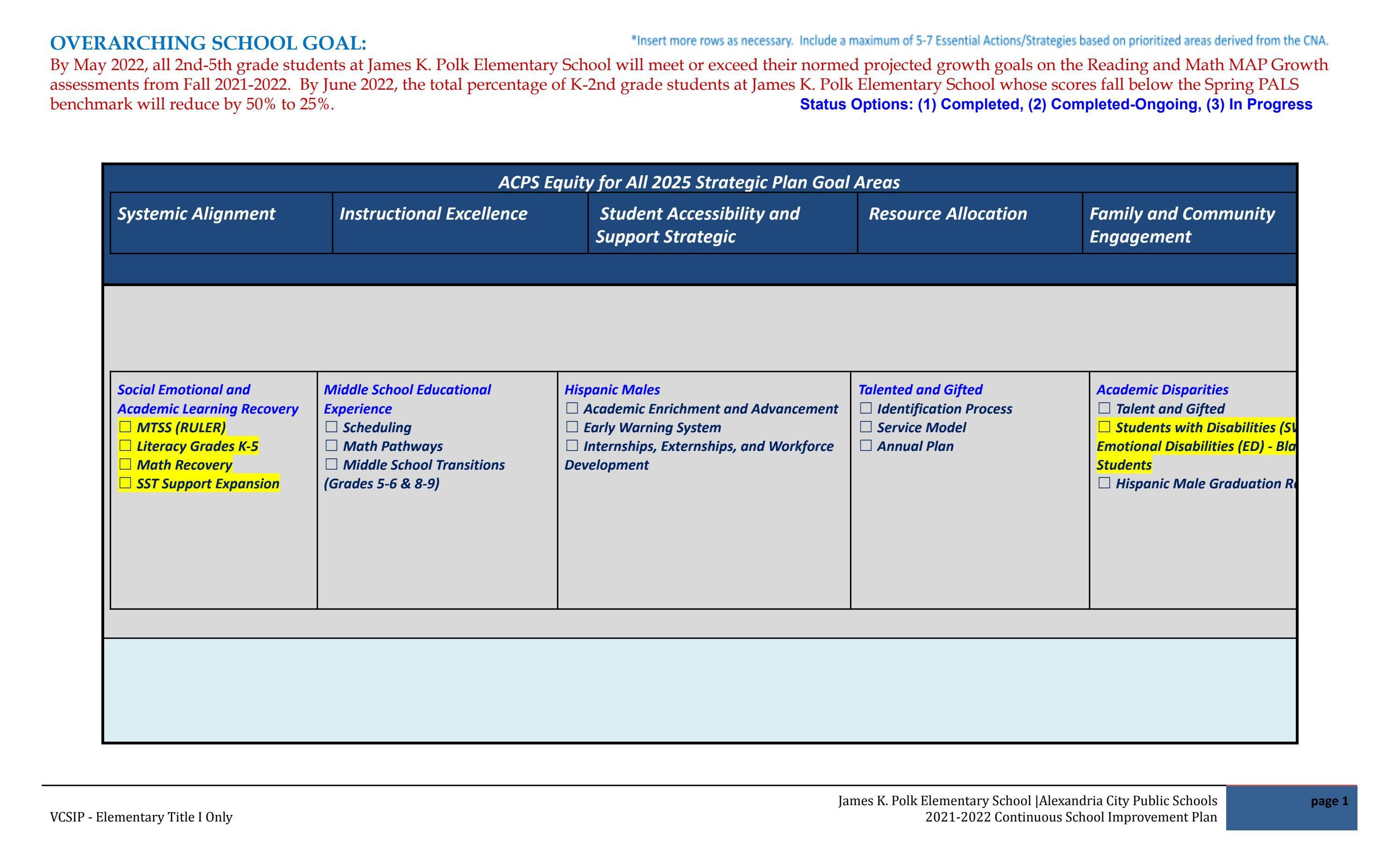 Q2 Final SY2122 James K. Polk Elementary School CSIP by ACPSk12 Issuu