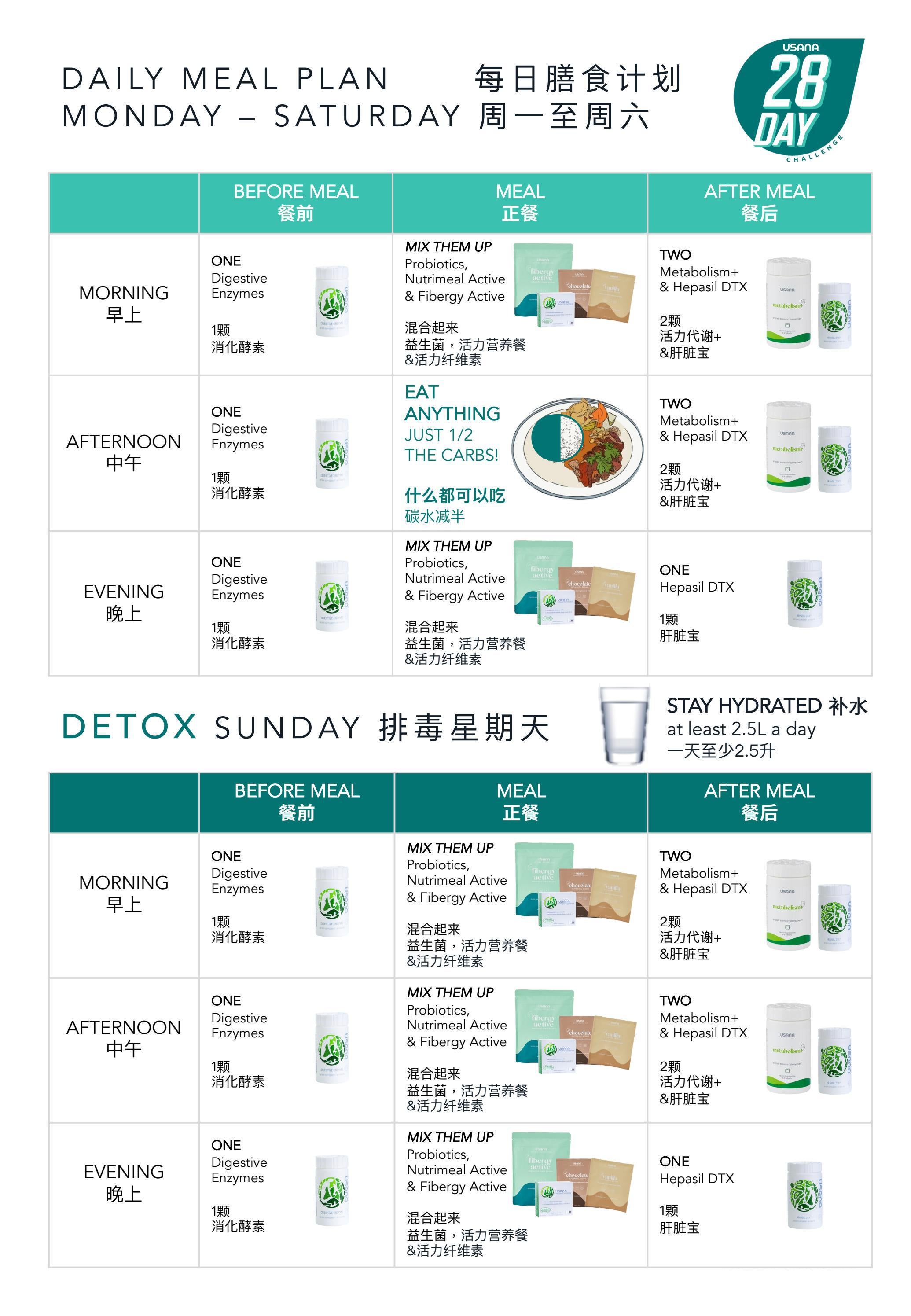 USANA 28Day Challenge Guidebook (EN & CH) by USANASingapore Issuu