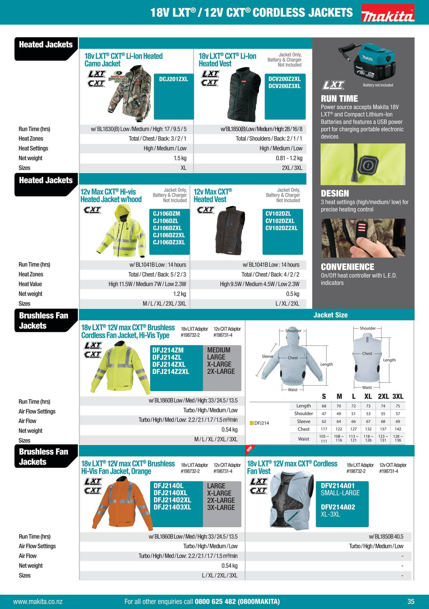 2022 Makita Product Catalogue Vol1 by Makita New Zealand Ltd Issuu