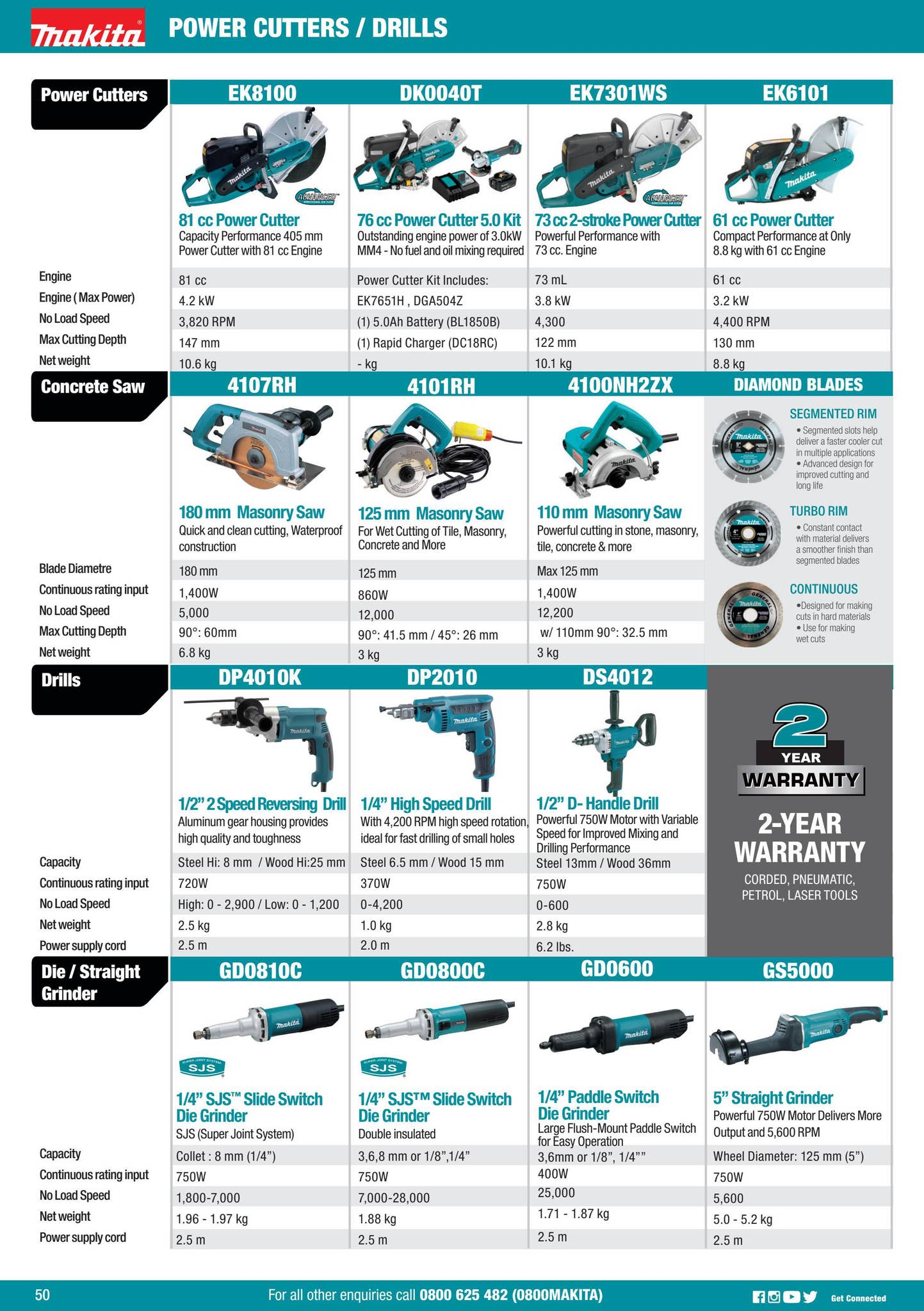 2022 Makita Product Catalogue Vol1 by Makita New Zealand Ltd Issuu