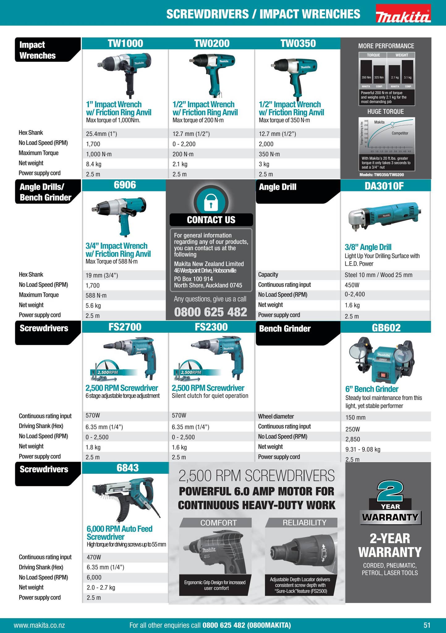 2022 Makita Product Catalogue Vol1 by Makita New Zealand Ltd Issuu