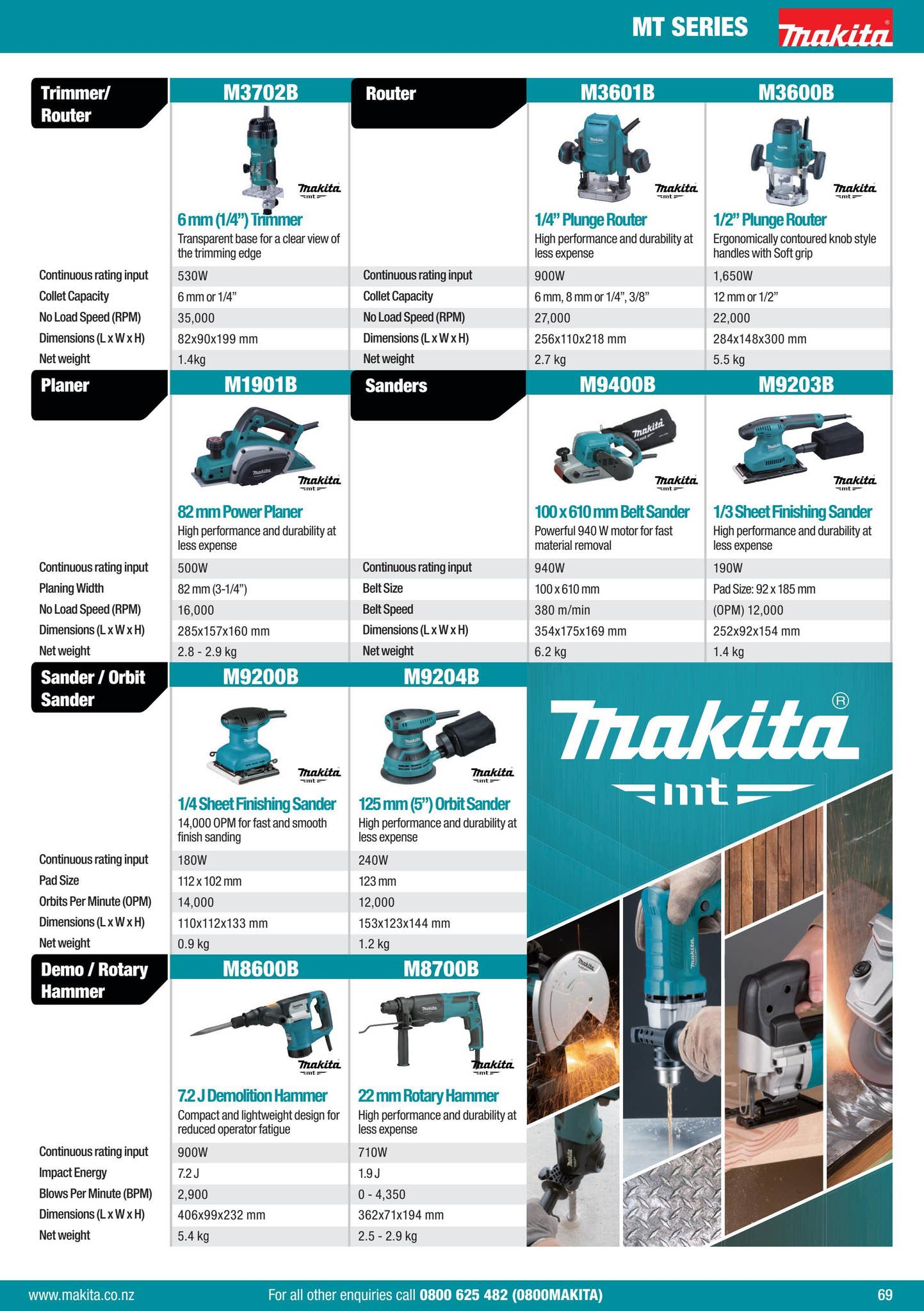 2022 Makita Product Catalogue Vol1 by Makita New Zealand Ltd Issuu