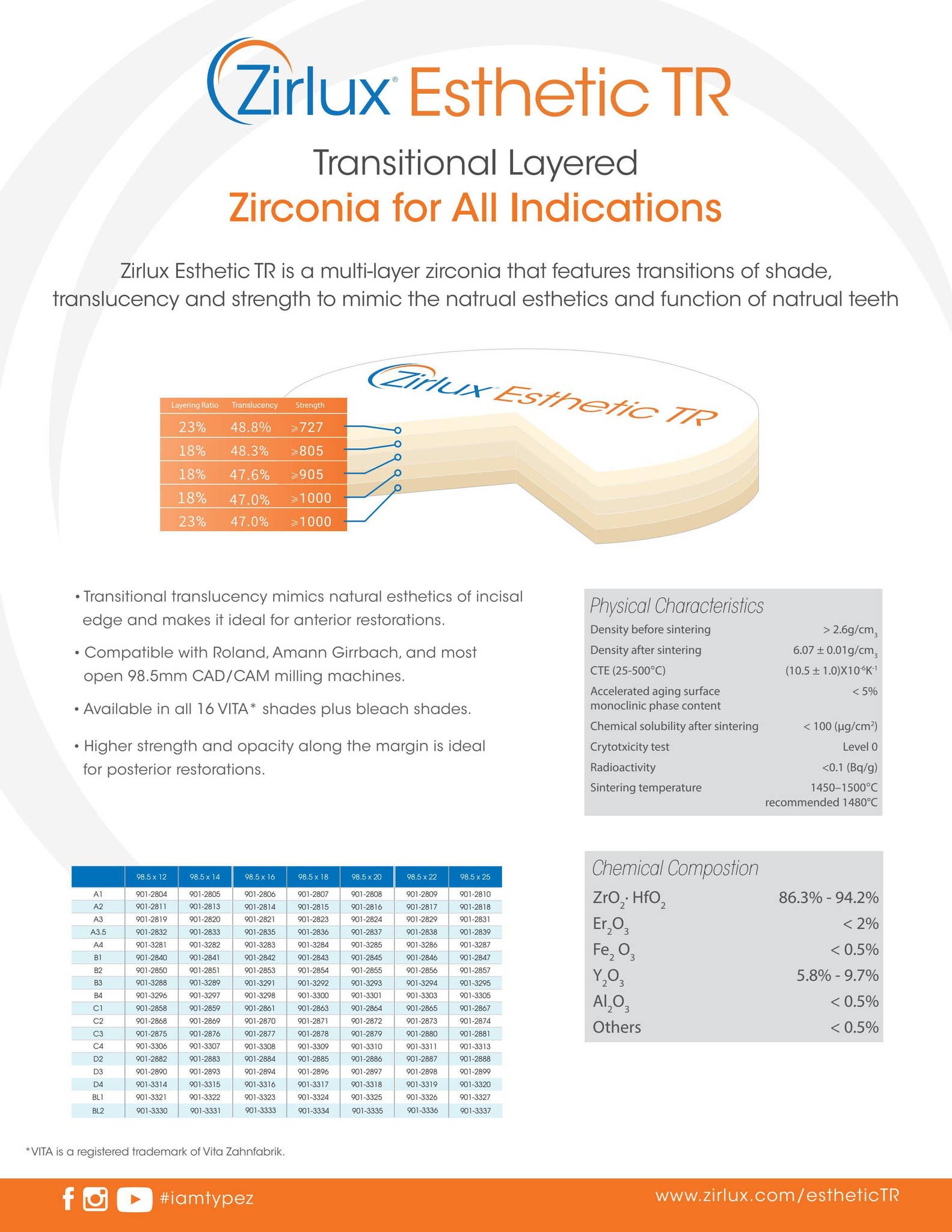 HS - Zirlux Esthetic TR Sell Sheet by Henry Schein ANZ - Issuu