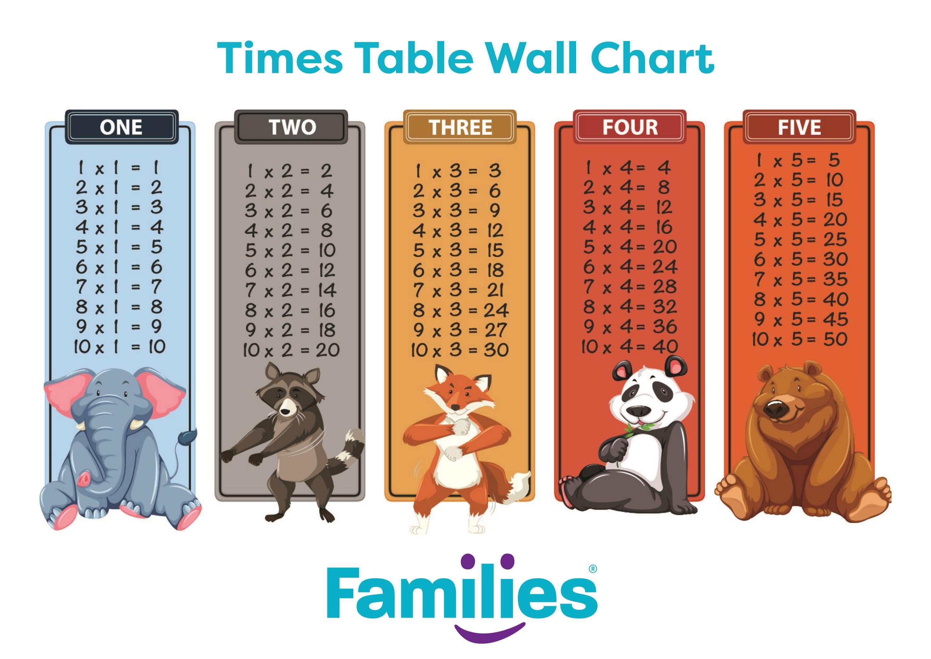 Families Times Tables Wall Chart by Families Magazine Issuu
