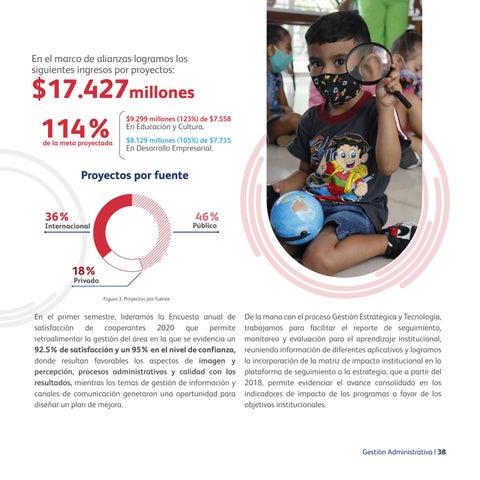 Informe de gestión 2021 by Fundacion Comunicaciones - Issuu