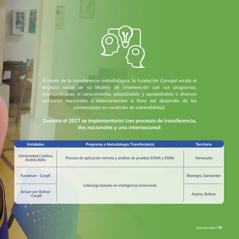 Informe de gestión 2021 by Fundacion Comunicaciones - Issuu