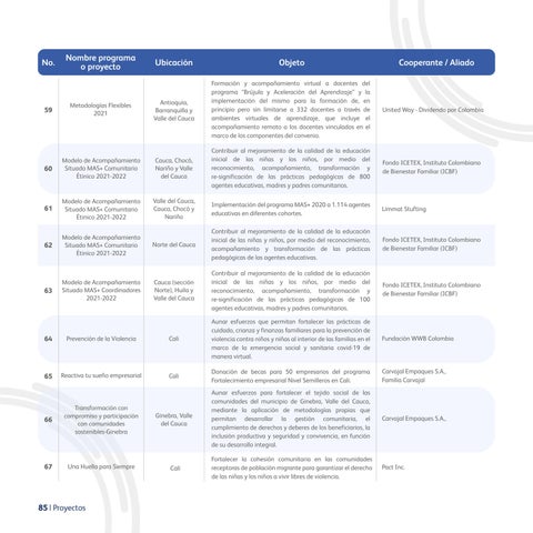 Informe de gestión 2021 by Fundacion Comunicaciones - Issuu