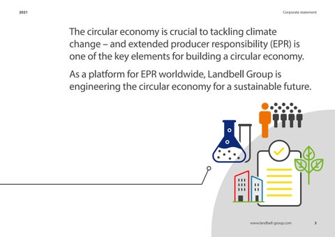 Landbell Group – Annual Performance Review 2021 第 3 页