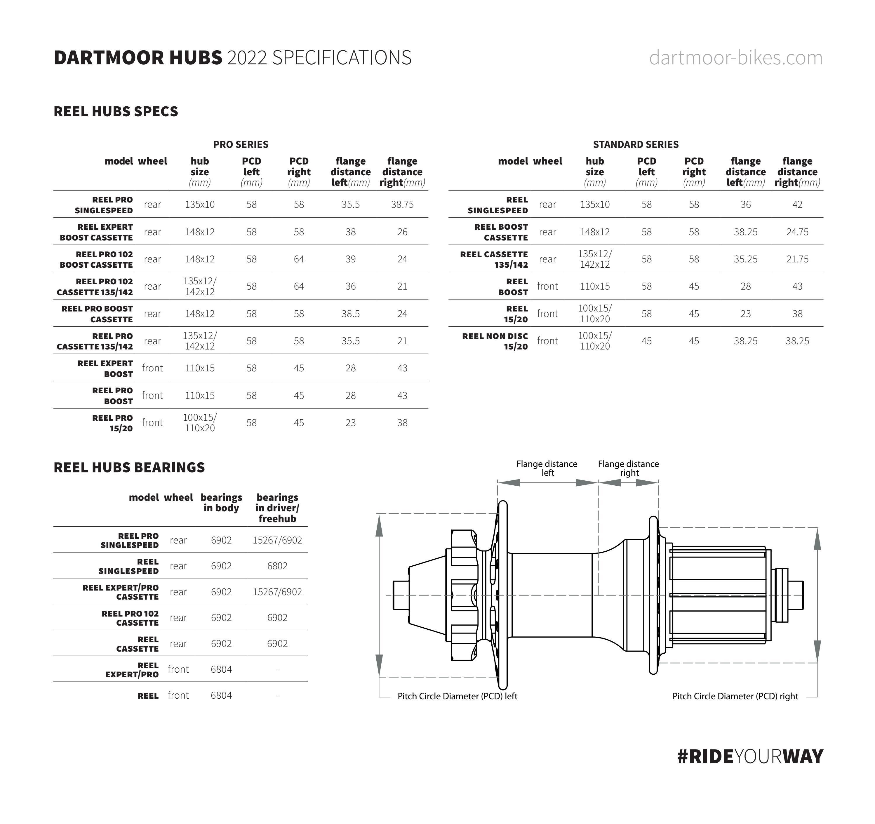 Dartmoor Hubs specifications 2022 by DartmoorBikes Issuu