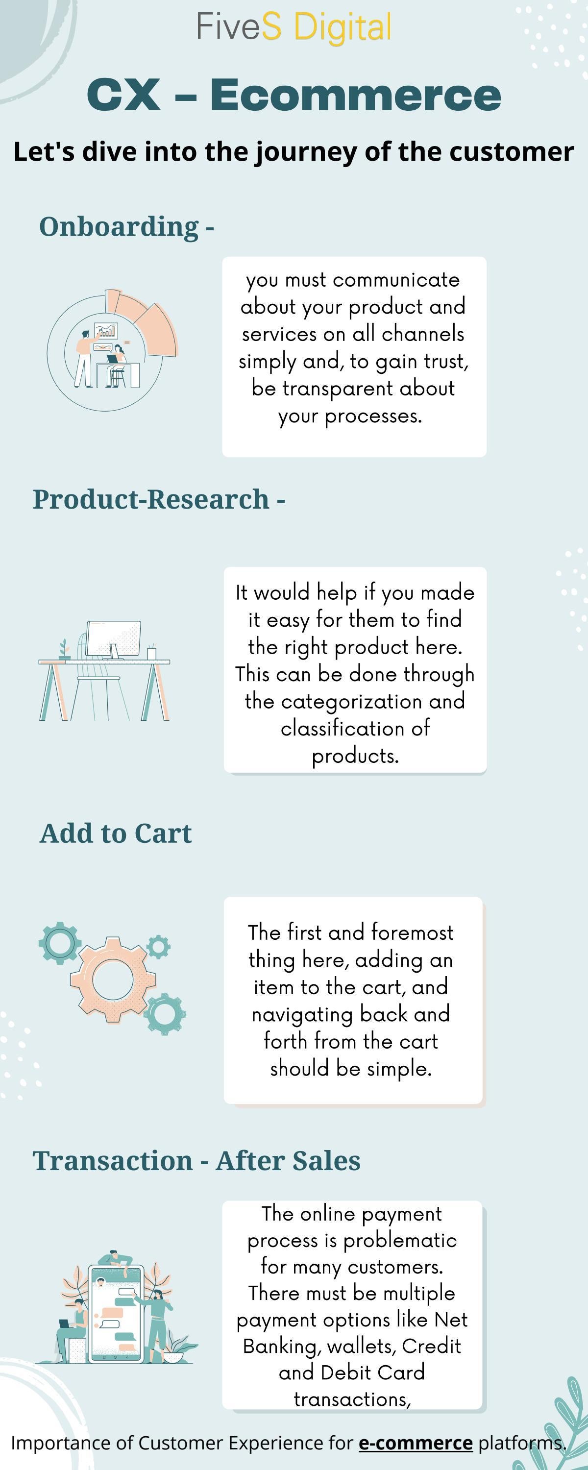 CX - Ecommerce Services by fivesplashdigital - Issuu