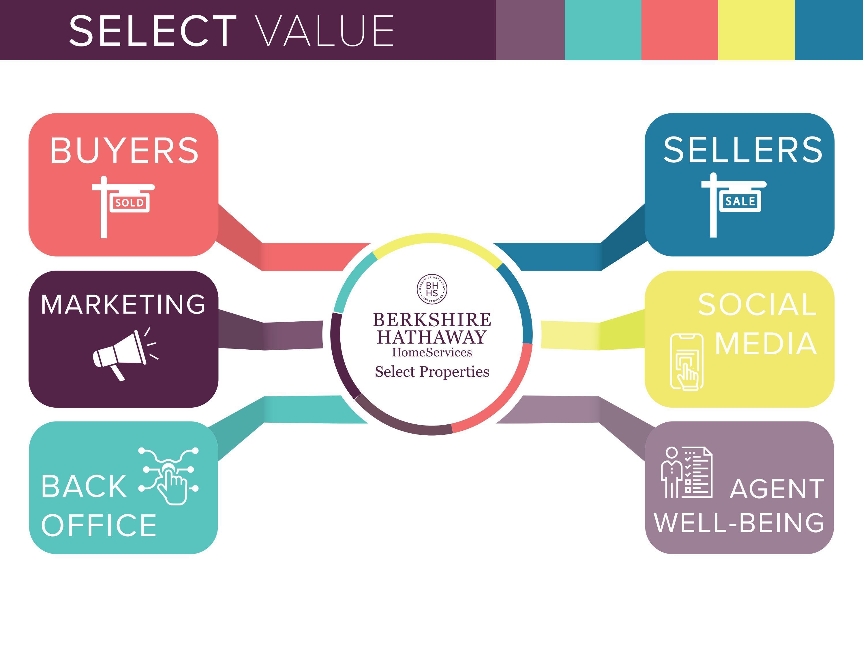 select-value-by-bhhsselect-issuu
