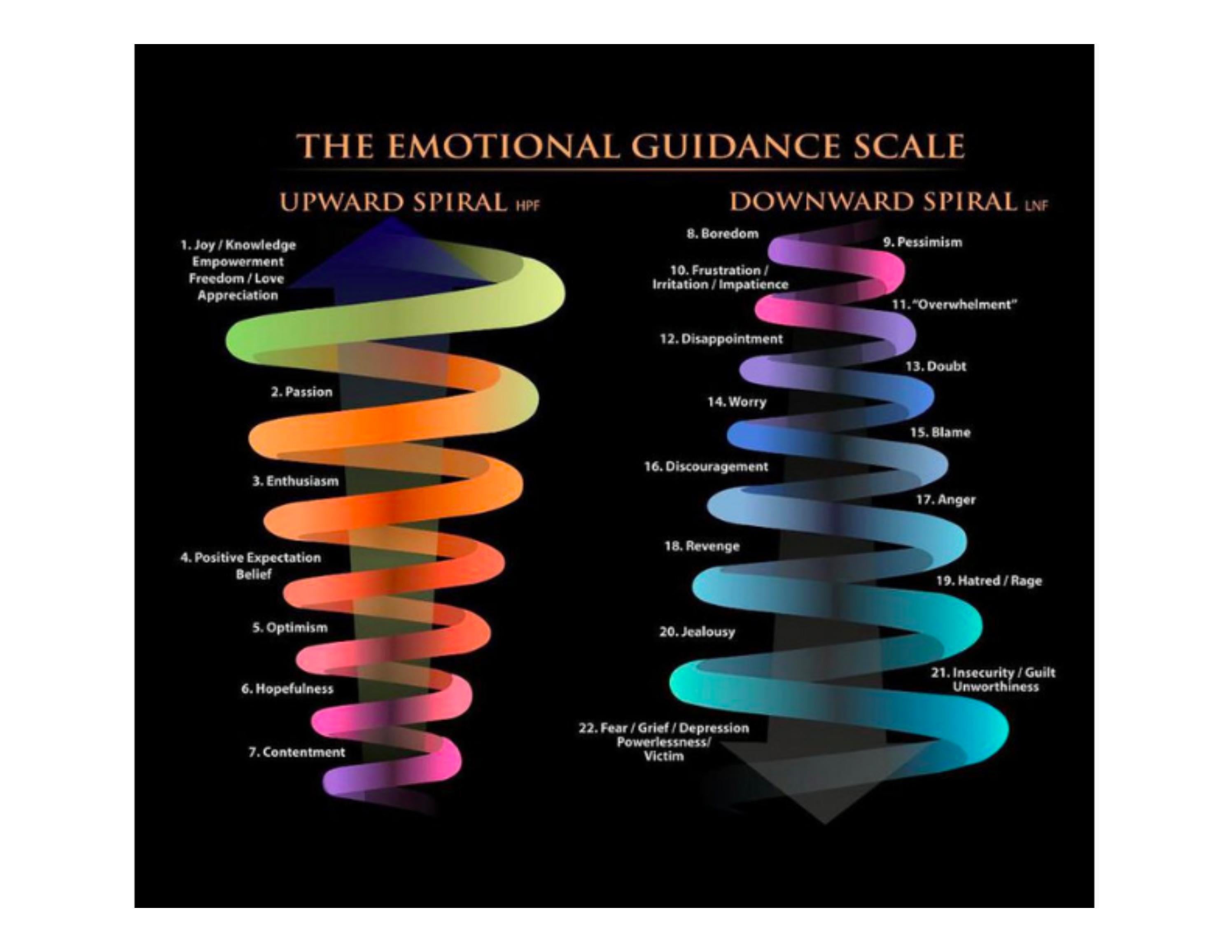 Vibrational Chart by transformativeconsciousness Issuu