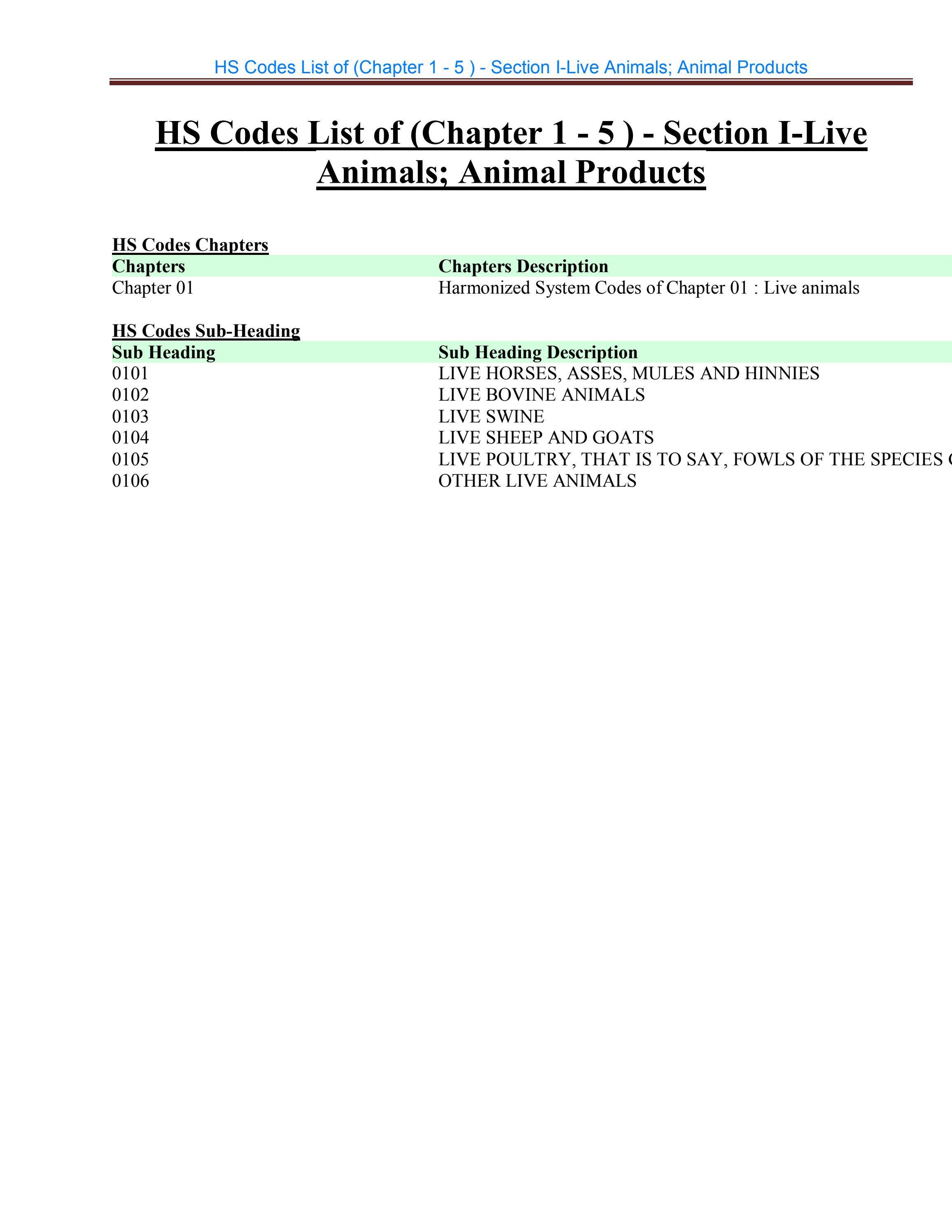 HS Codes List of (Chapter 15 ) — Section ILive Animals; Animal