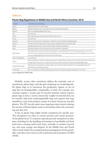 Page 291