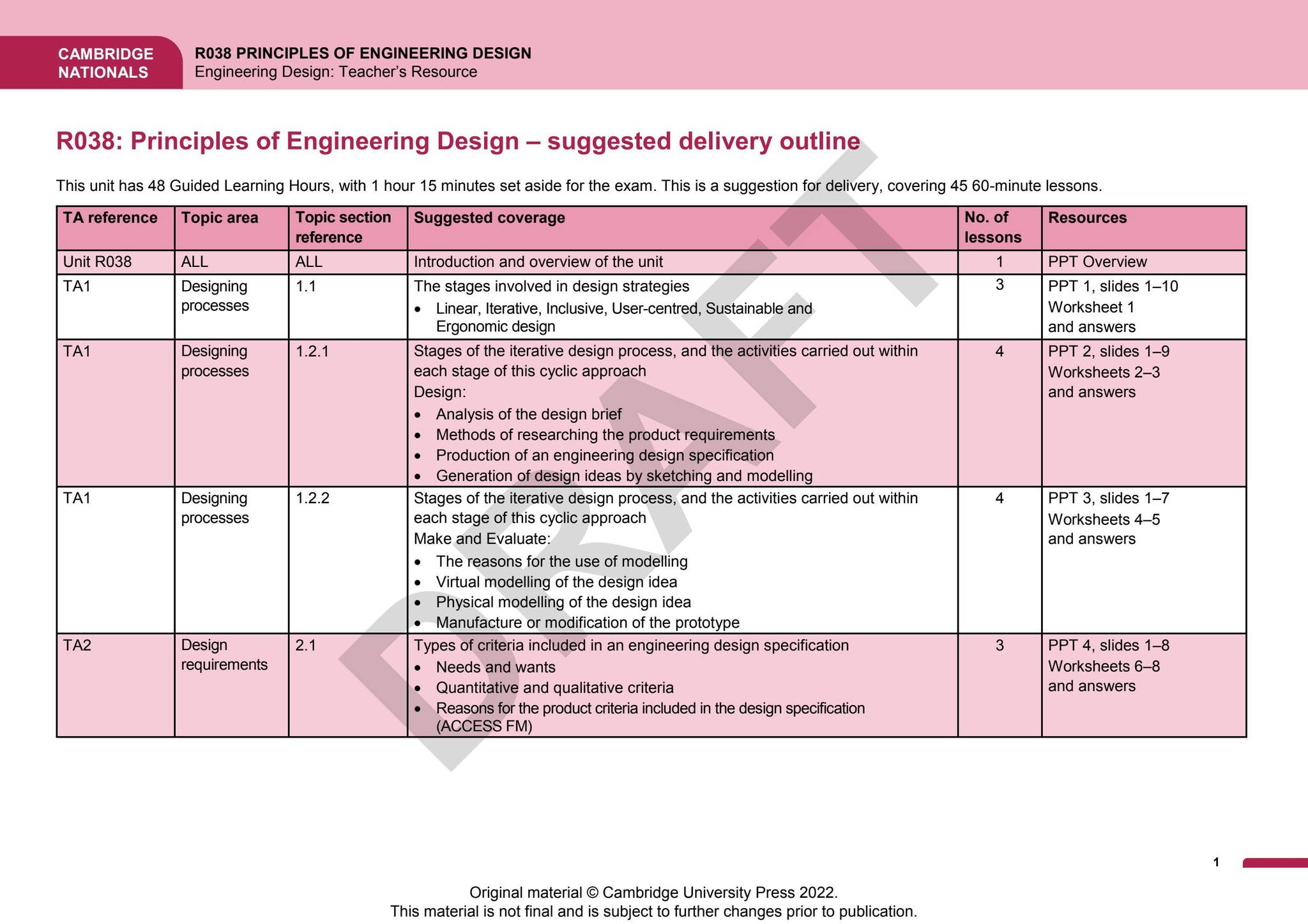 CambridgResourcee Nationals Engineering Design Digital Teacher's by ...