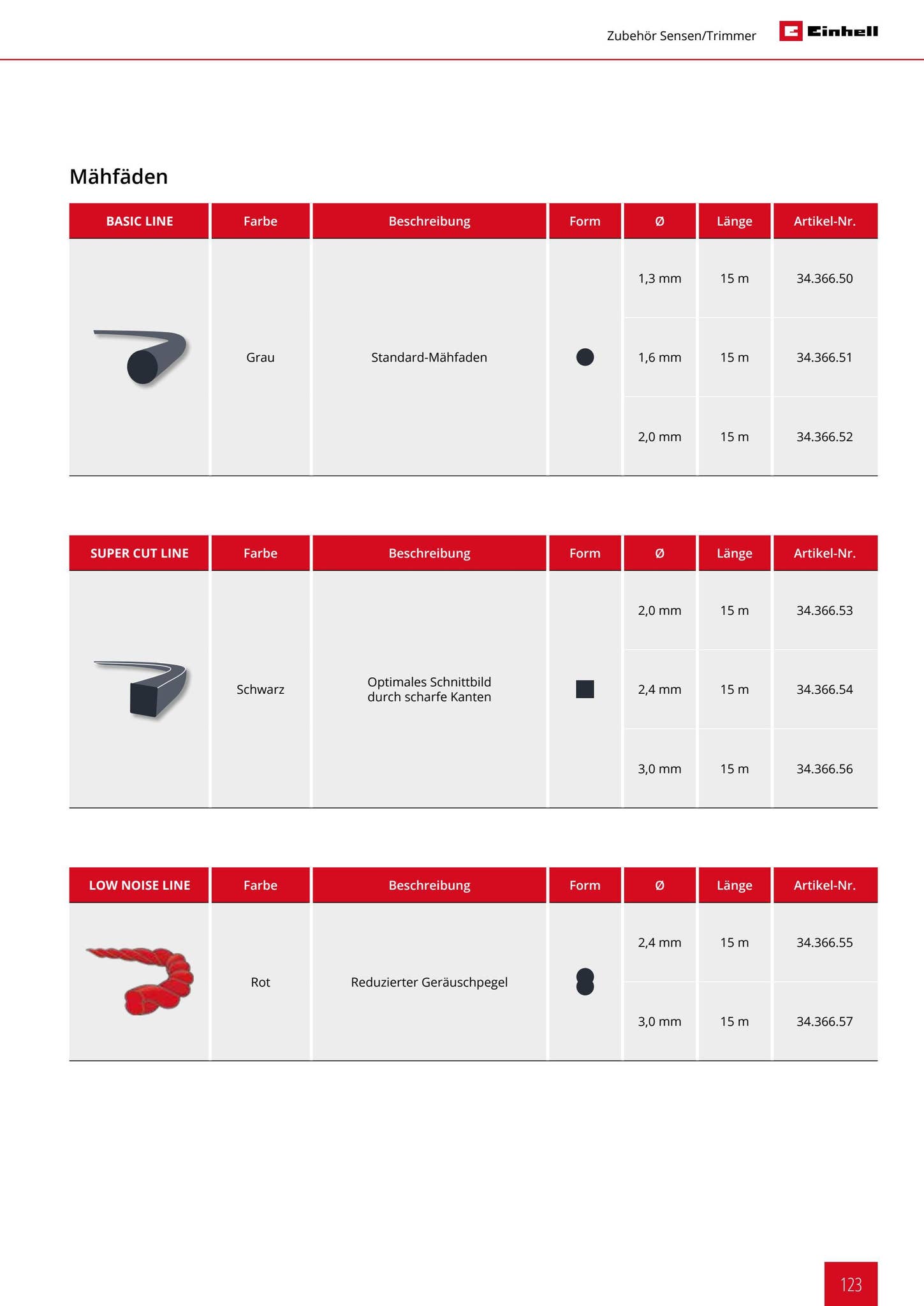 Einhell Garten Katalog 2022 by Einhell Germany AG - Issuu