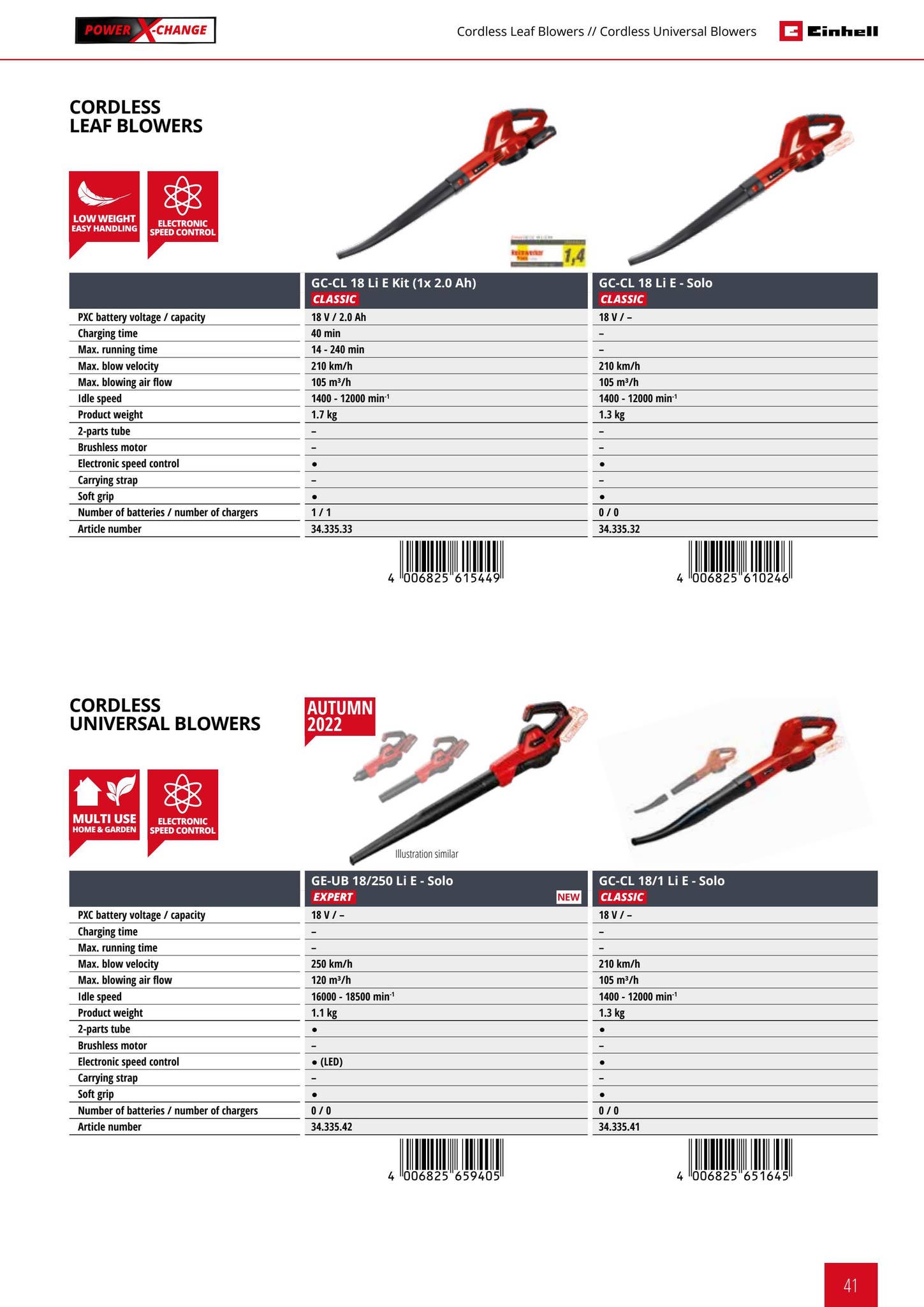 Einhell Garden Catalogue 2022 by Einhell Germany AG - Issuu