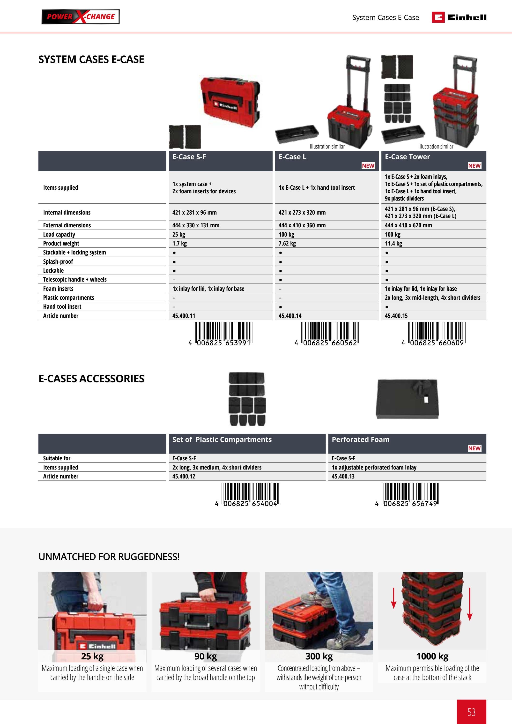 Einhell Garden Catalogue 2022 by Einhell Germany AG - Issuu