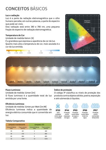Traços Retos Iluminação Galaxy LED - 灯饰目录 2021 第 5 页