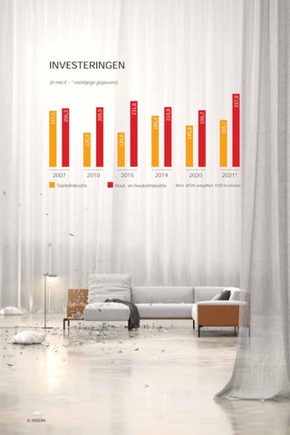 Jaarverslag Fedustria 2021 - 2022 第 6 页
