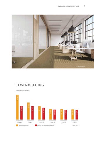 Jaarverslag Fedustria 2021 - 2022 第 7 页
