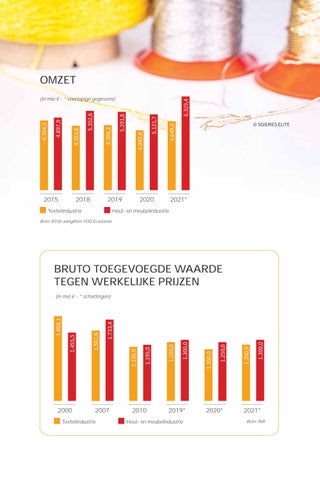 Jaarverslag Fedustria 2021 - 2022 第 9 页