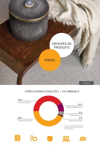Rapport annuel Fedustria 2021 - 2022 第 11 页
