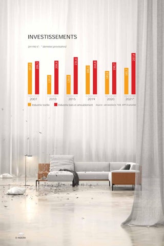 Rapport annuel Fedustria 2021 - 2022 第 6 页