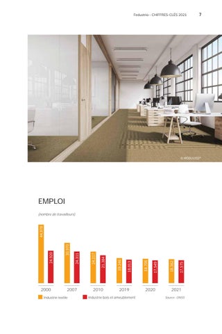 Rapport annuel Fedustria 2021 - 2022 第 7 页