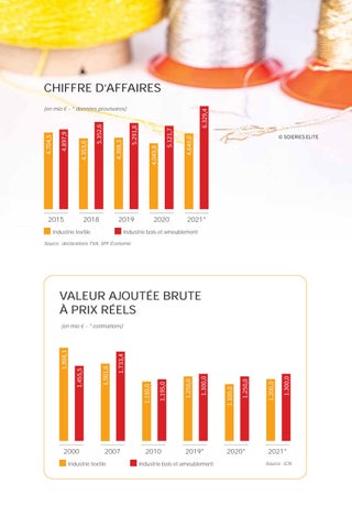 Rapport annuel Fedustria 2021 - 2022 第 9 页
