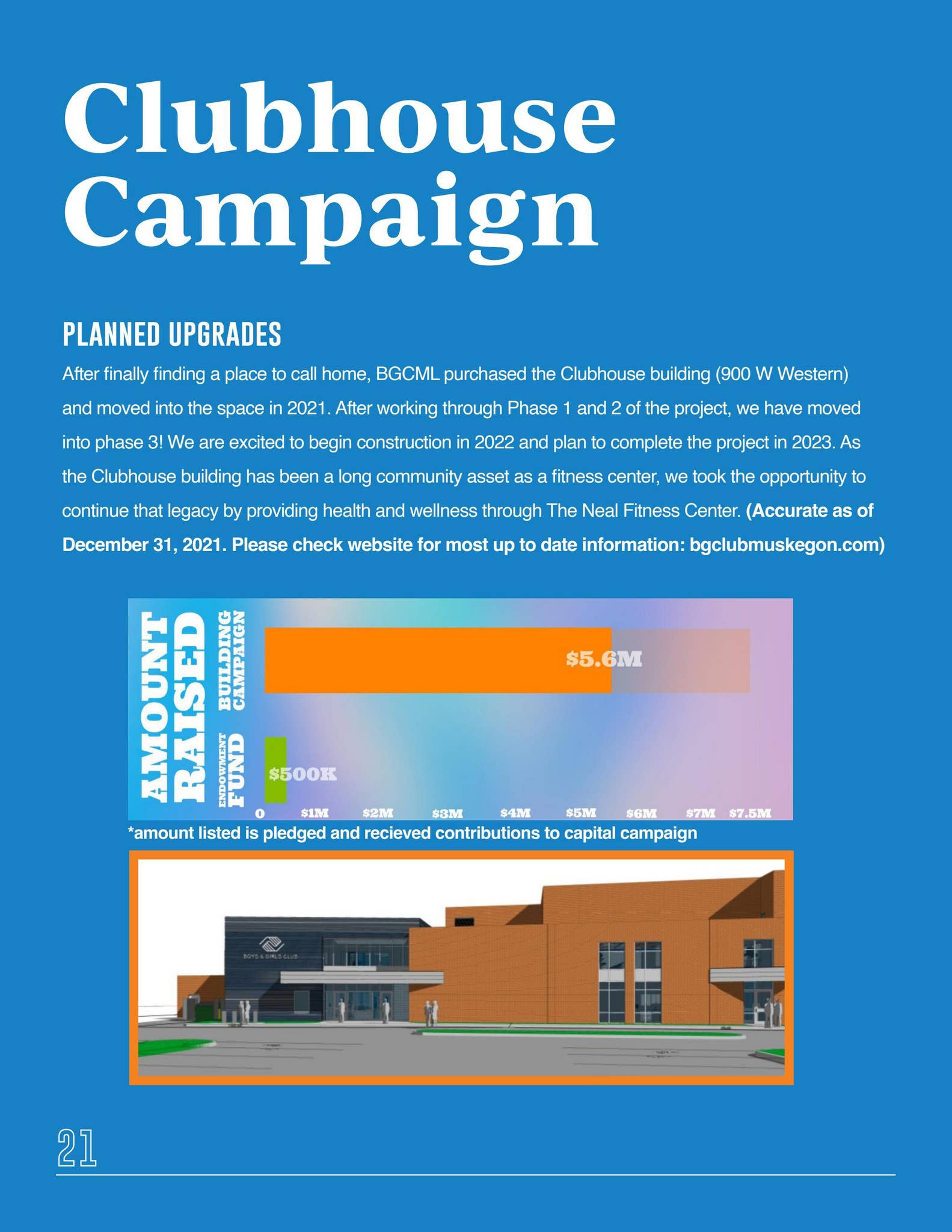 Boys & Girls Club of the Muskegon Lakeshore 2021 Annual Report by Boys ...