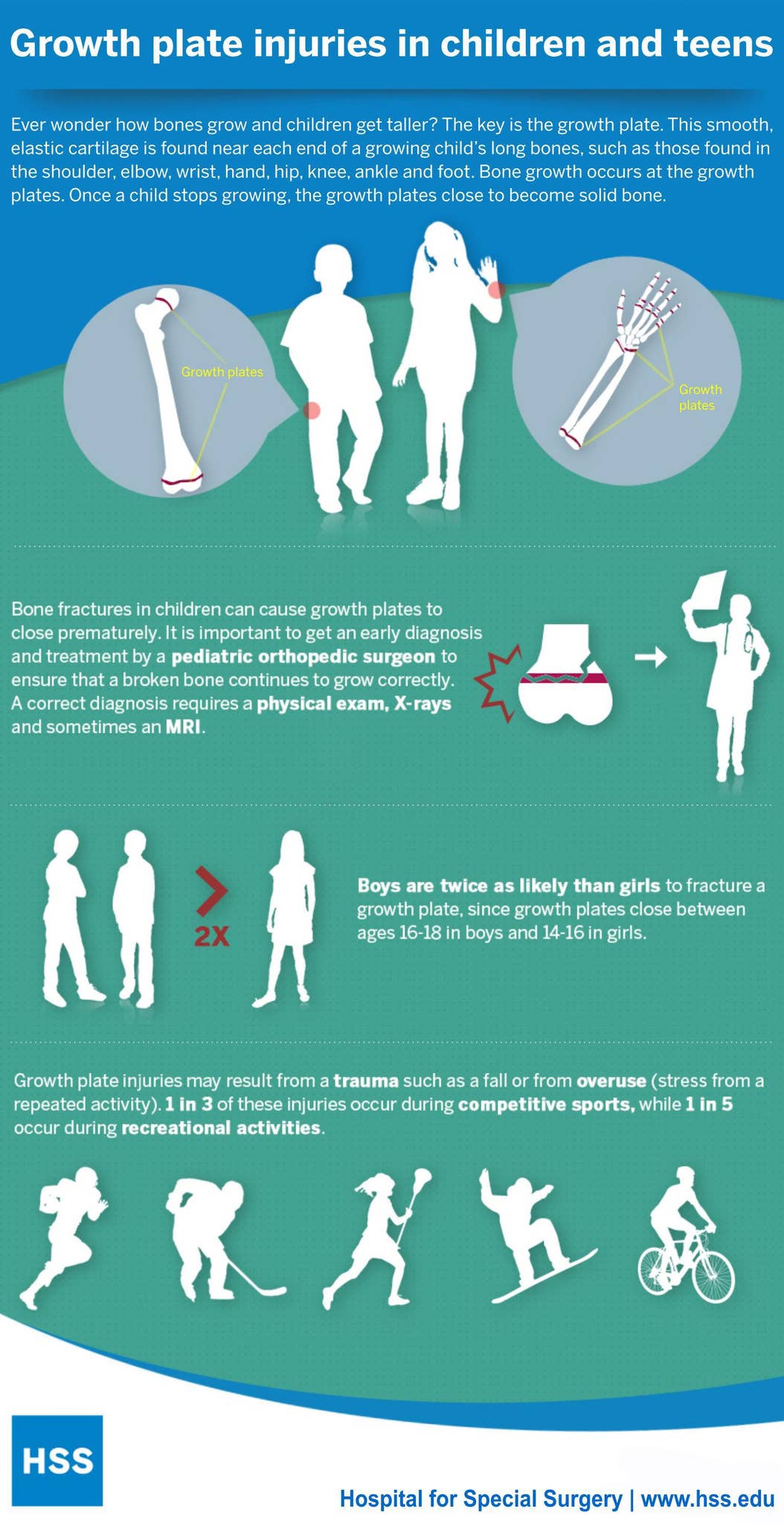 Growth Plate Chart.pdf Growth Plate Injuries in Children and Teens Infographic by Hospital for ...