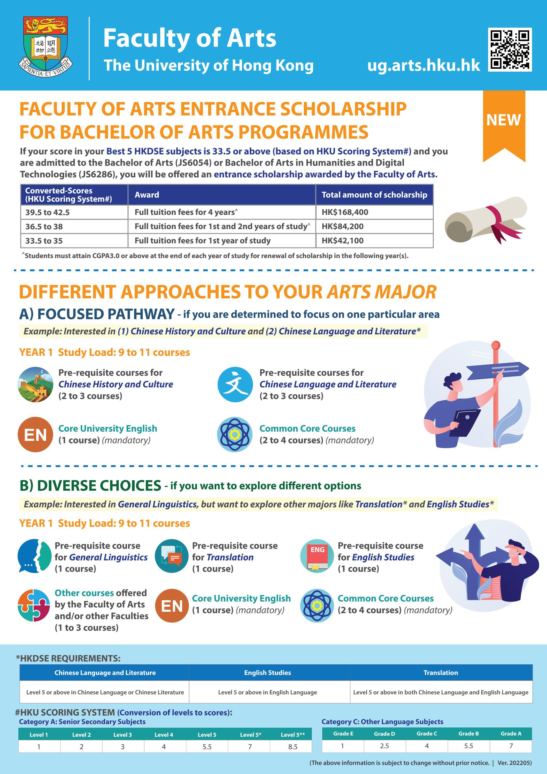 Faculty of Arts Entrance Scholarship for BA Programmes by Faculty of
