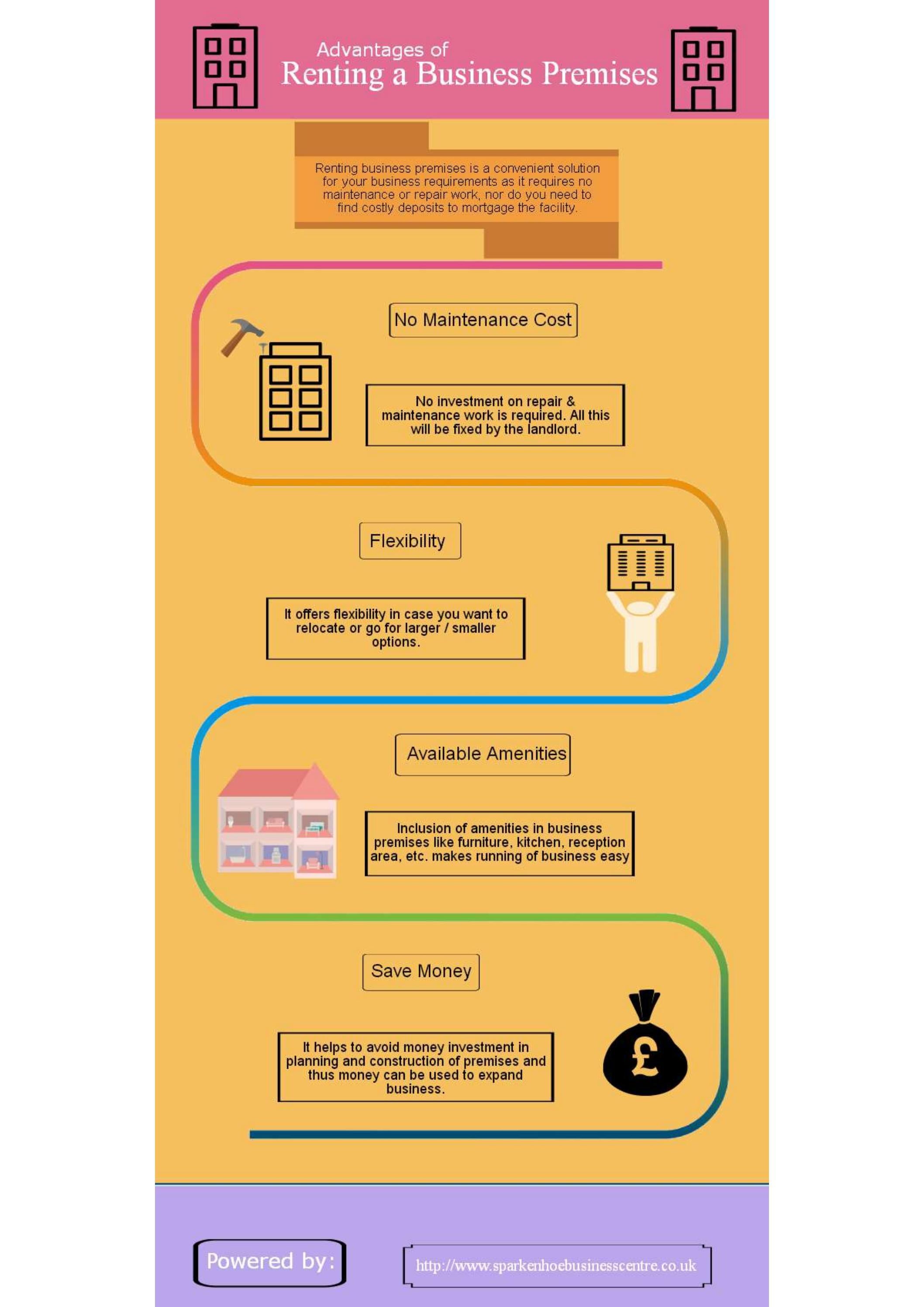 Advantages of Renting a Business Premises by Alyson Gilliver Issuu