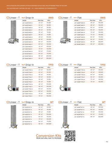 2022 Firegear Product 指南 第 15 页