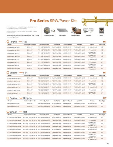 2022 Firegear Product 指南 第 17 页