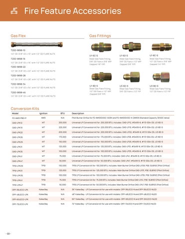 2022 Firegear Product 指南 第 22 页