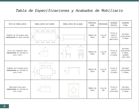 Especificaciones y acabados 德文 Mobiliario 第 12 页