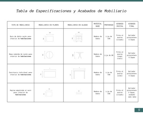 Especificaciones y acabados 德文 Mobiliario 第 13 页