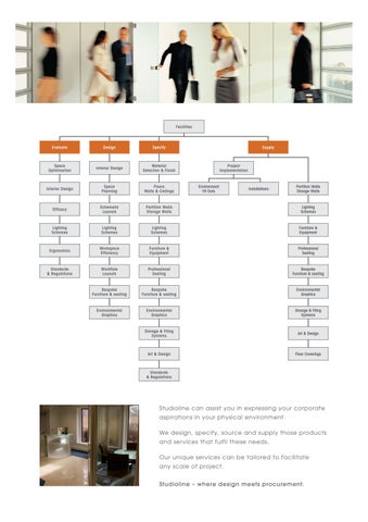 StudioLine Workplace Environments 灯饰目录 · Projects × Products 第 3 页